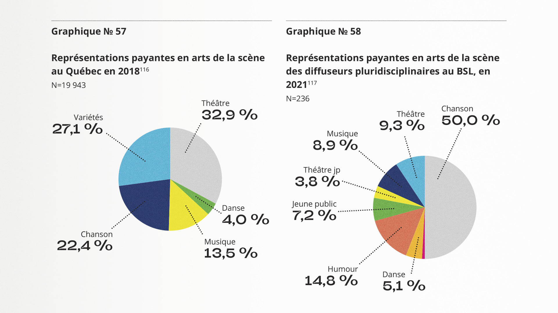 Culture Bas-Saint-Laurent, Portrait et diagnostic culturel 2023 - page