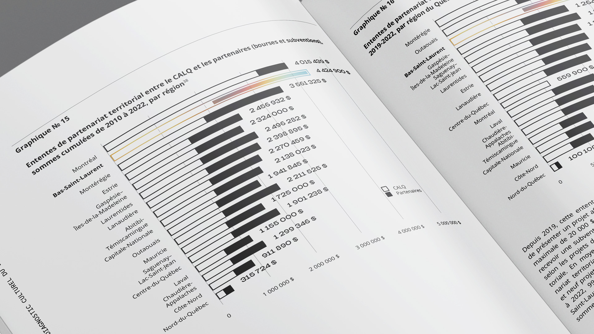 Culture Bas-Saint-Laurent, Portrait et diagnostic culturel 2023 - page