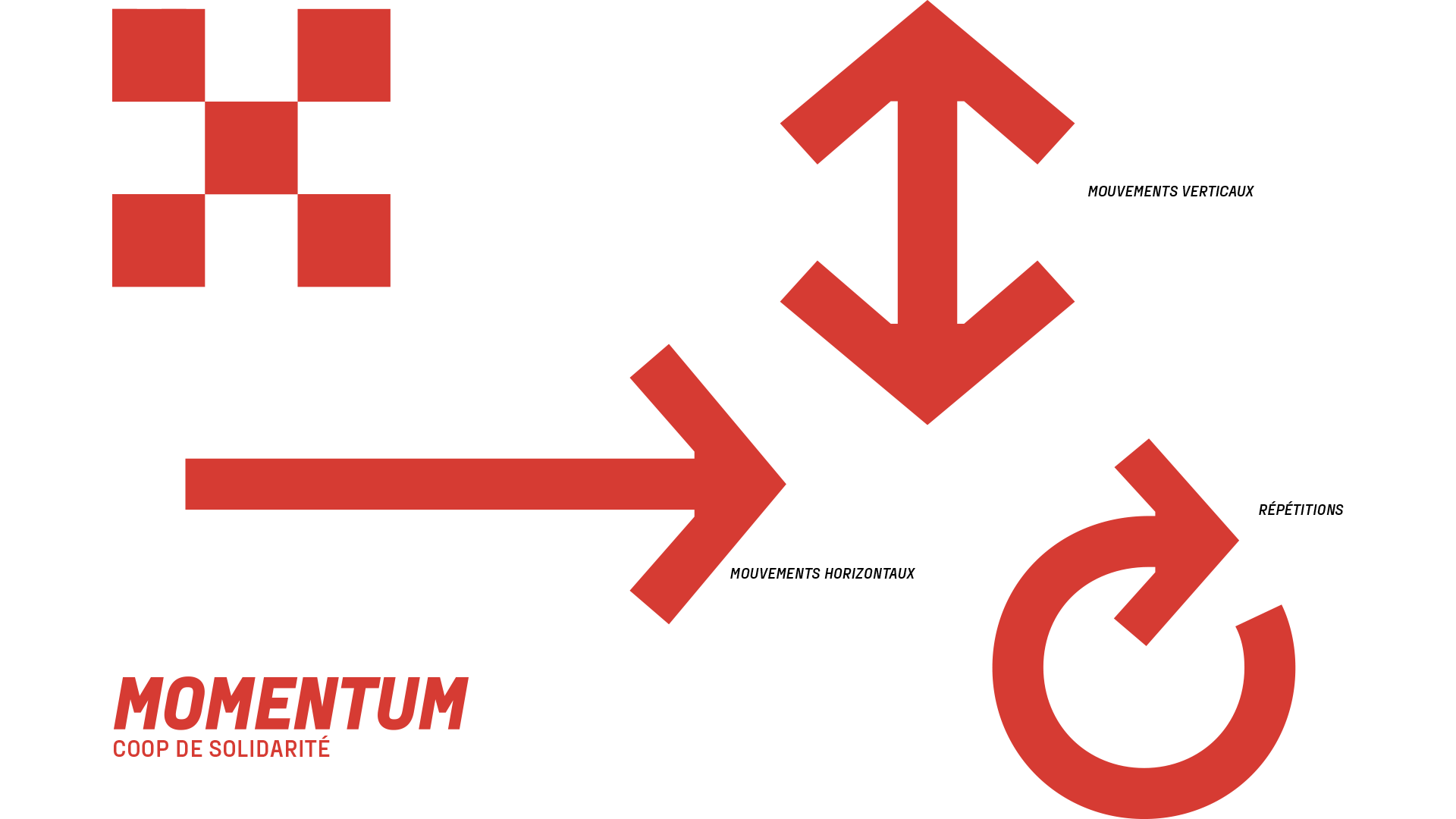 Momemtum - identité visuelle - Pictogrammes